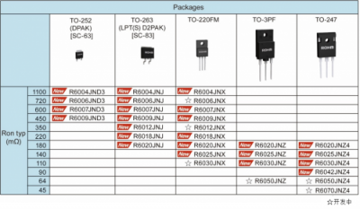 600V 超级结MOSFET “PrestoMOS”系列产品助力变频空调节能