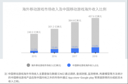 掌趣科技出席谷歌游戏出海峰会 以精品游戏促进文化交流