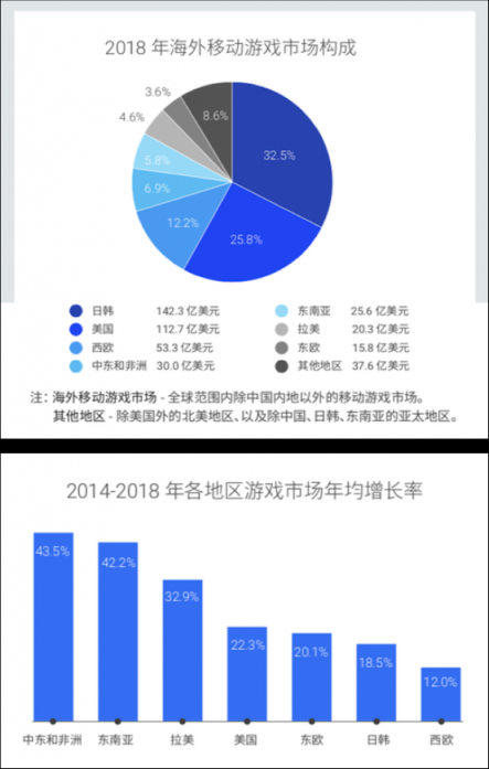 掌趣科技出席谷歌游戏出海峰会 以精品游戏促进文化交流