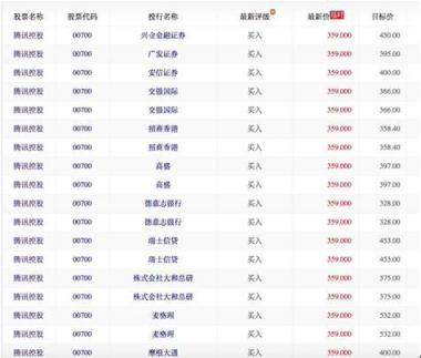 微信生态提振广告业务 Q4财报前夜资金押宝腾讯