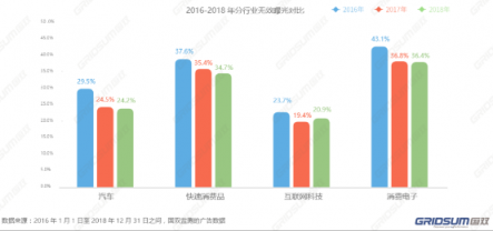 国双2018年无效流量白皮书发布