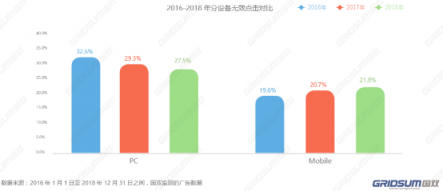 国双2018年无效流量白皮书发布