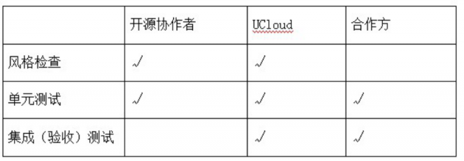 服务器太多了不好管？UCloud基于Terraform的资源编排工具详解