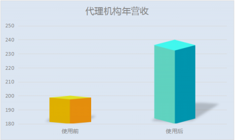 商标预警卫士系统3月21日上线