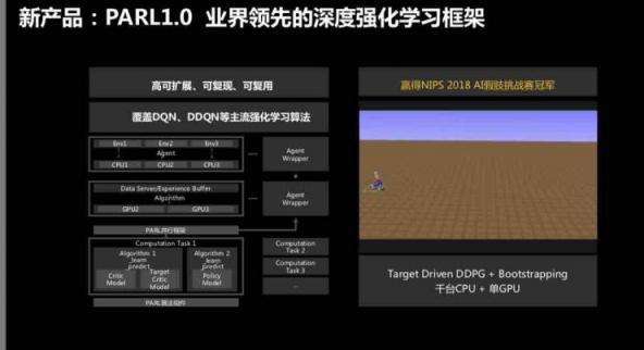 走进百度大脑开放日 吸收最新AI技术“营养”