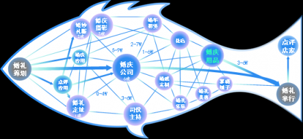 “动心小时刻”泛家庭场景提升快消购买行动率实践——TalkingData