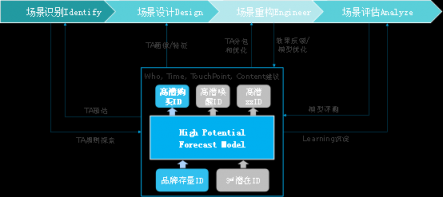 “动心小时刻”泛家庭场景提升快消购买行动率实践——TalkingData