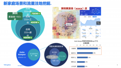 “动心小时刻”泛家庭场景提升快消购买行动率实践——TalkingData