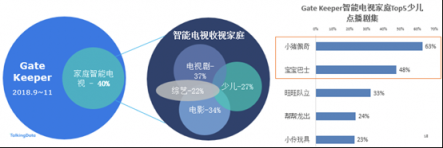 “动心小时刻”泛家庭场景提升快消购买行动率实践——TalkingData