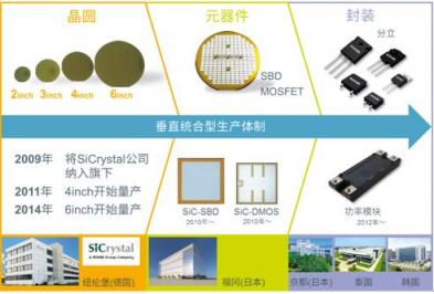 ROHM推出SiC MOSFET “SCT3xxxxxHR系列”又增10个机型