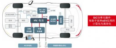 ROHM推出SiC MOSFET “SCT3xxxxxHR系列”又增10个机型