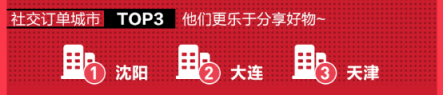 每月一次黑五狂欢？苏宁国际320进口日做到了！