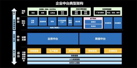 科普文：什么是DOCP数字化运维中台