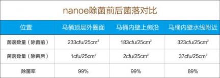 浦力适与松下强强联合，打造高品质除湿体验