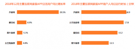 比达咨询2018年度报告：齐家网份额第一，土巴兔下滑严重