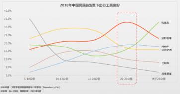 智慧出行界的硬核突围 GoFun“受宠“开启出行万物互连