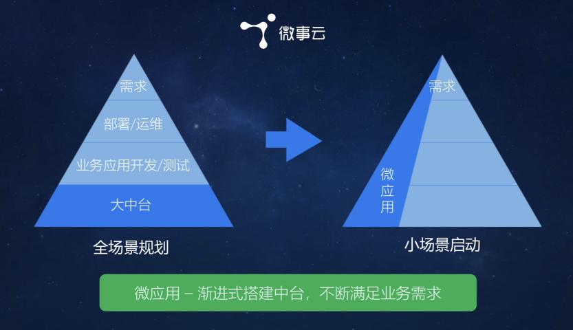 微事云CEO姜泓汇出席2019中国新零售与技术创新峰会