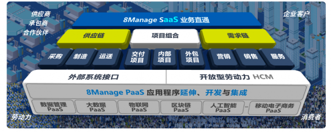 8Manage：业务直通式管理，颠覆智能化时代的企业管理武器