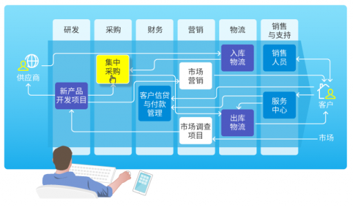 8Manage：业务直通式管理，颠覆智能化时代的企业管理武器