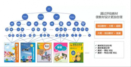 AI驱动教育的爱乐奇实践 