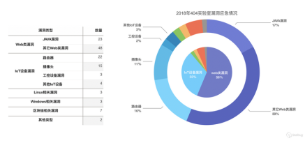 知道创宇安全能力获CNVD漏洞平台12颗星最高评价