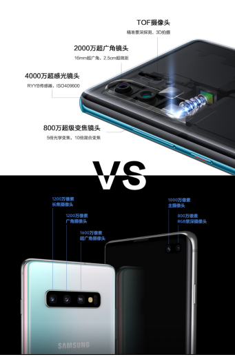 华为P30 Pro和三星S10+怎么选？一张图对比2019开年重磅旗舰