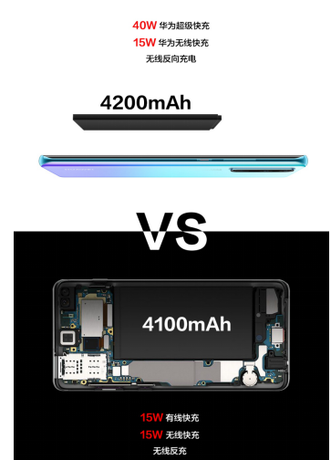 华为P30 Pro和三星S10+怎么选？一张图对比2019开年重磅旗舰