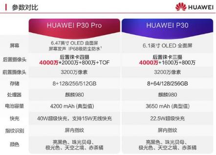 华为P30与P30 Pro参数对比 看看哪款更适合你