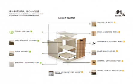 想知道我乐橱柜和欧派哪个好，看他们的优势就好啦