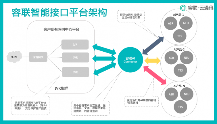 AI与联络中心的“一带一路”