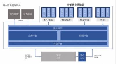 在数字化时代，云徙如何帮助飞智把游戏外设黑科技卖到全世界？