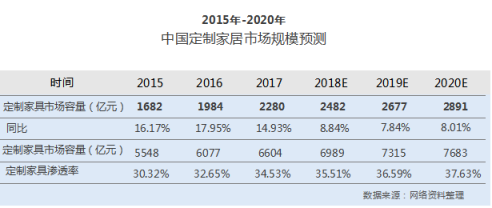 洗牌加速 尾部定制家居经销商的转型时刻