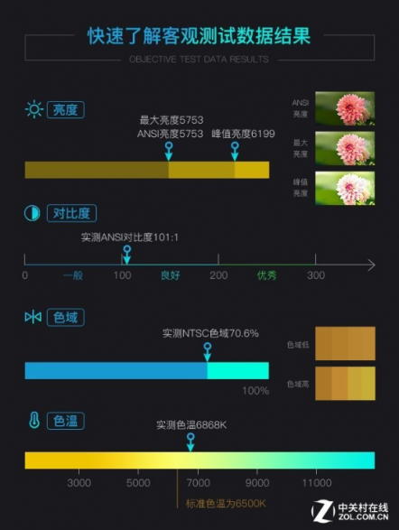 工程市场多面手 爱普生激光高亮投影机评测