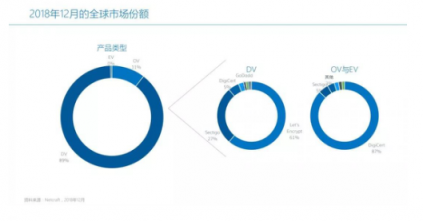 数字化带来安全新商机,这家隐形巨头要加大在华投入