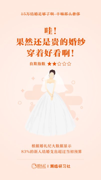 婚礼纪愚人节发布新娘“自欺”指数：“大叔粉”秒变“正太迷”“姐弟恋”成趋势！