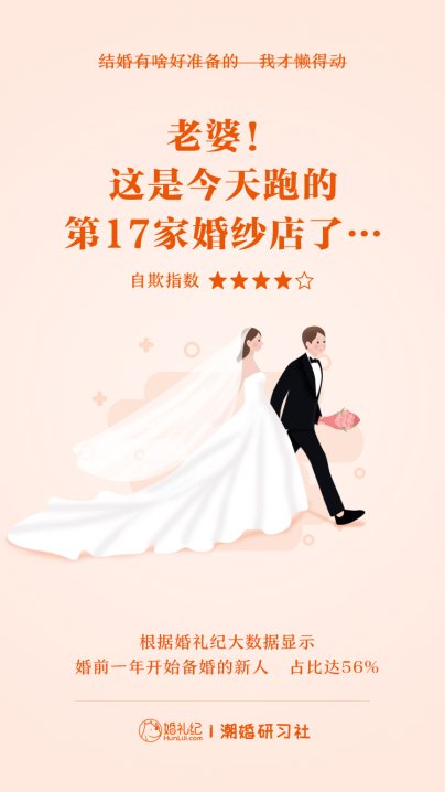 婚礼纪愚人节发布新娘“自欺”指数：“大叔粉”秒变“正太迷”“姐弟恋”成趋势！