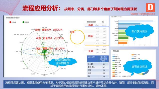 蓝凌数字化OA到知识专脑等AI应用，或成车企数字化转型胜负手