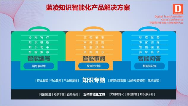 蓝凌数字化OA到知识专脑等AI应用，或成车企数字化转型胜负手