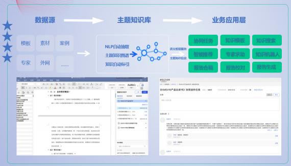 蓝凌数字化OA到知识专脑等AI应用，或成车企数字化转型胜负手