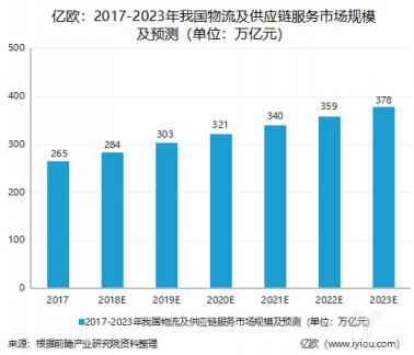 神州控股业绩大增背后，智慧产业链业务开道超车