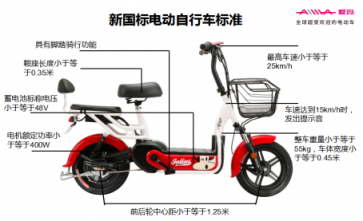 这些有关新国标电动车的信息，你都应该知道