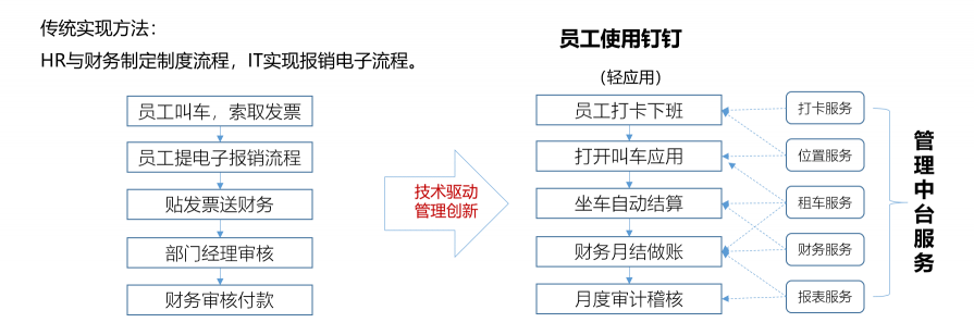 蓝凌新一代管理中台解决方案，助企业轻松破除数字化转型困局