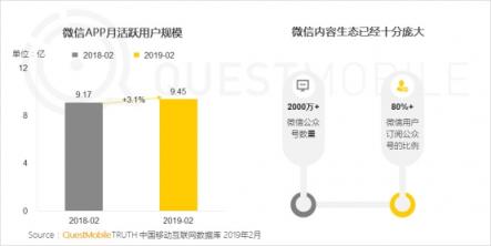 QuestMobile微信公号人群洞察报告