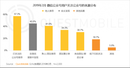 QuestMobile微信公号人群洞察报告