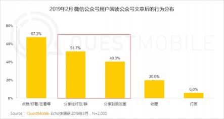 QuestMobile微信公号人群洞察报告