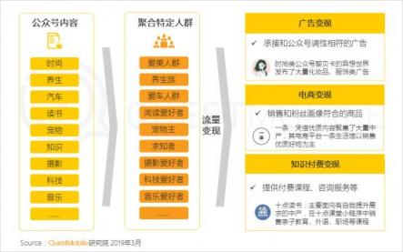 QuestMobile微信公号人群洞察报告