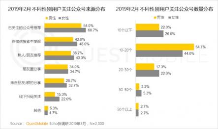 QuestMobile微信公号人群洞察报告