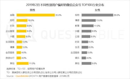 QuestMobile微信公号人群洞察报告