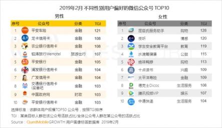 QuestMobile微信公号人群洞察报告