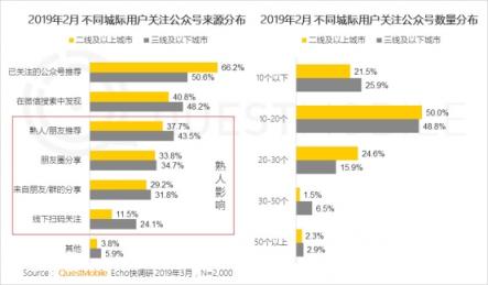 QuestMobile微信公号人群洞察报告